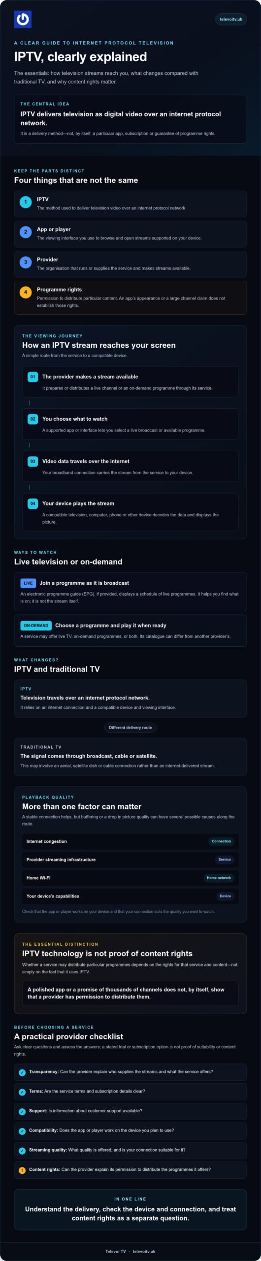What Is IPTV? A Clear Guide to Internet Protocol Television